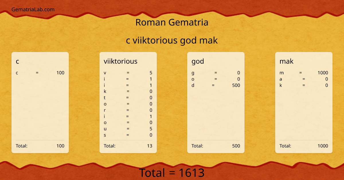 c viiktorious god mak in roman Gematria